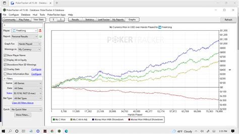 10nl Poker Grafico