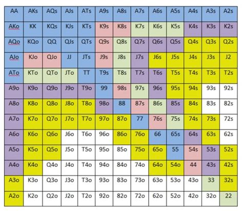 3 6 Estrategia Do Texas Holdem