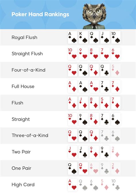 5 Dicas De Poker