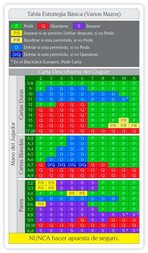 A Estrategia De Blackjack Reddit