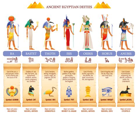 Ancient Egypt Betfair
