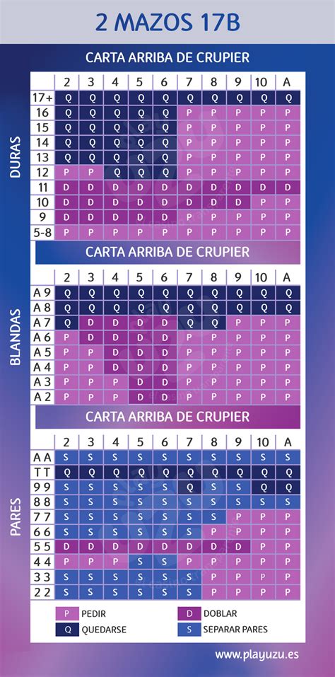 Assistente De Probabilidades Do Blackjack Apostas De Lado