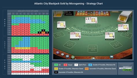 Atlantic City Blackjack Torneio 2024