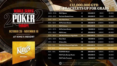 Binion Poker Classic 2024 Resultados