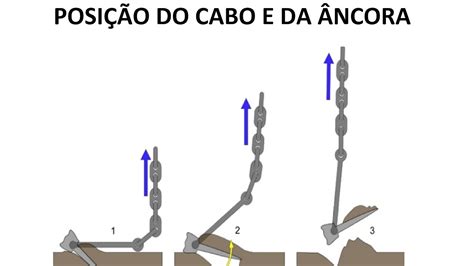 Blackjack Ancora De Posicao