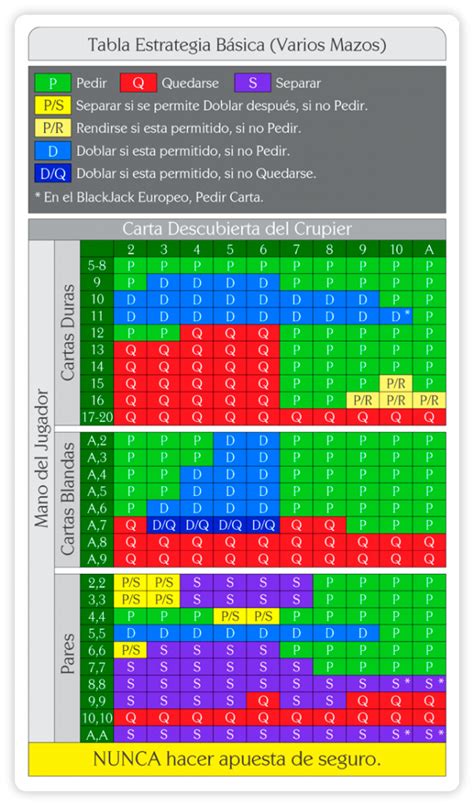 Blackjack Guia Para A Vitoria