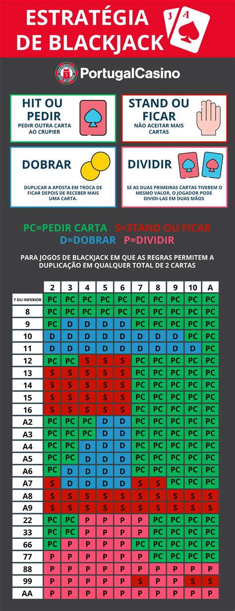 Blackjack Incremental De Apostas