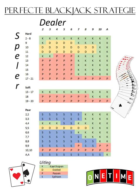 Blackjack Strategie Kaarten Tellen