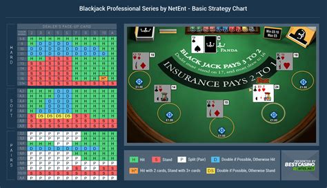 Casino Blackjack Review 2024