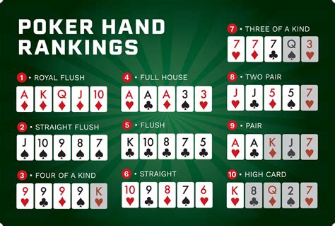 Como Aprender A Jogar Poker Em Portugues