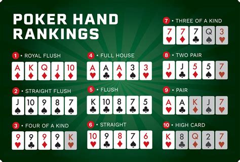 Como Jogar Poker Omaha Com Limite De Pote