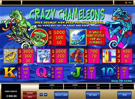 Crazy Chameleons Pokerstars