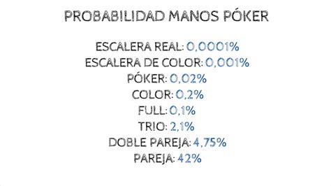 De Probabilidades De Poker Online De Software