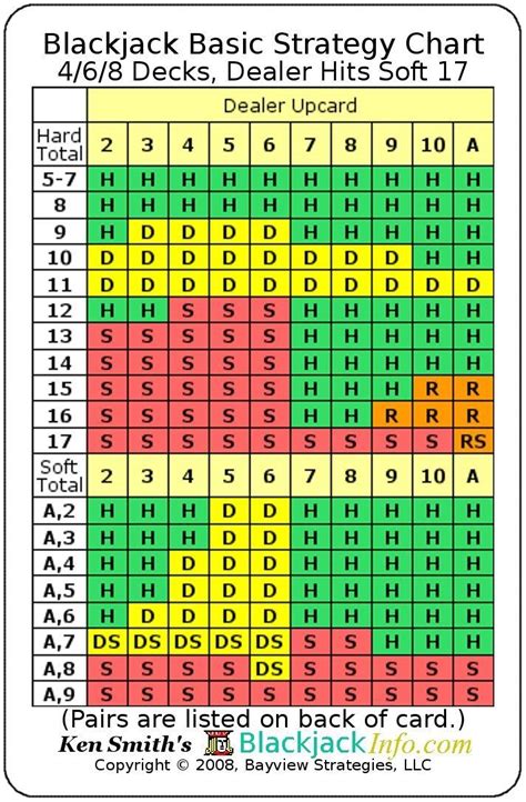 Dealer De Blackjack Classes