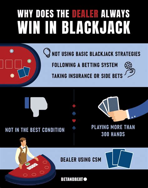 Dealer De Blackjack Ganha Sempre