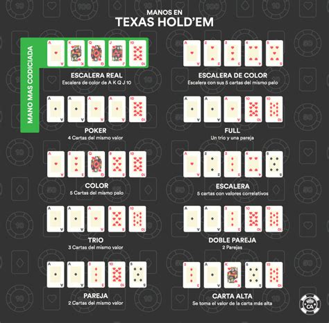 Dicas Para Jugar Texas Holdem