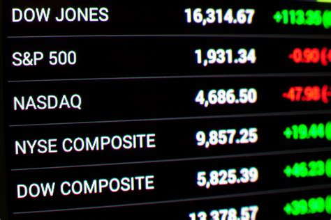 Dow Jones Indice De Jogo
