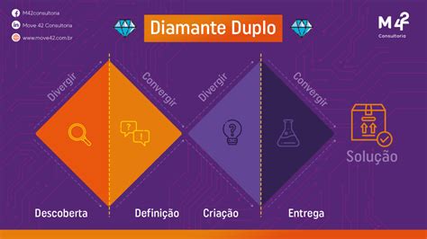 Duplo Diamante Da Maquina De Entalhe Livre