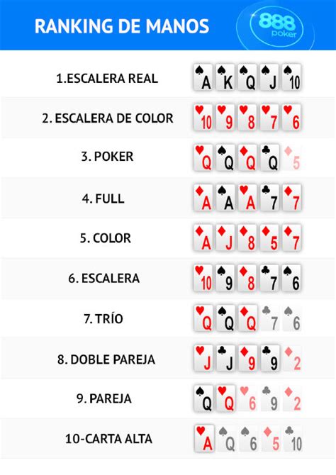 Escala De Manos Del Poker Texas Holdem