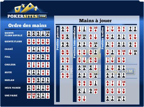 Estatisticas Joueur De Poker En Ligne