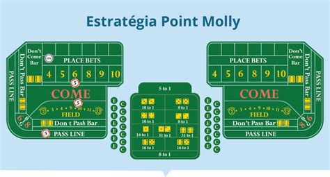 Estrategia De Craps Cruz De Ferro