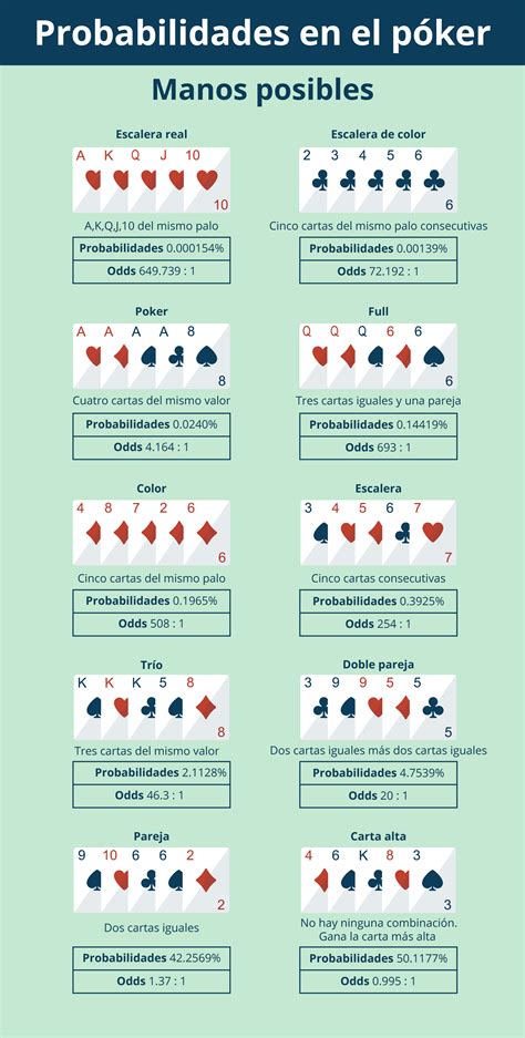 Estrategia De Poker Contra Agressivo