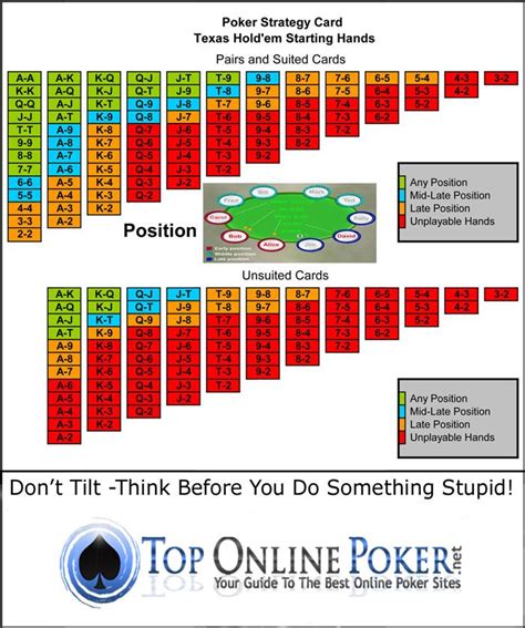 Estrategia De Poker Reddit