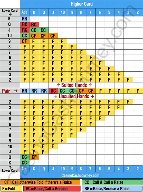 Estrategia Do Texas Holdem Calculator