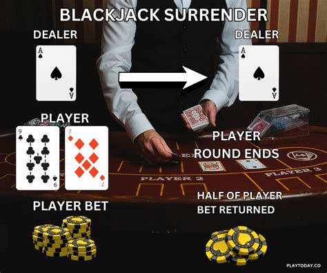Etiqueta Blackjack Surrender