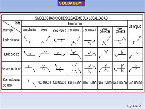 Ficha Da Tomada Ou Do Slot De Solda Simbolo