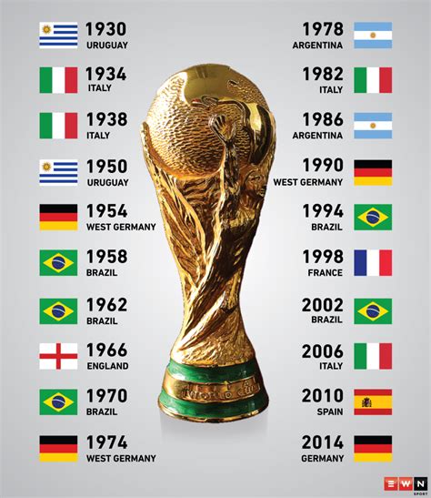 Fifa World Cup Betsul