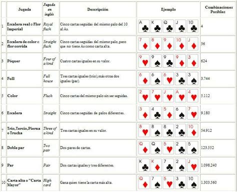 Flor Guia De Poker