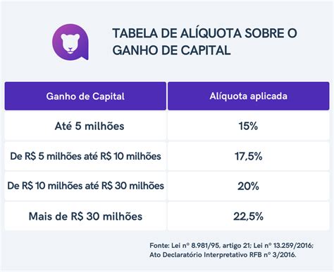 Ganhos De Casino Impostos Irs