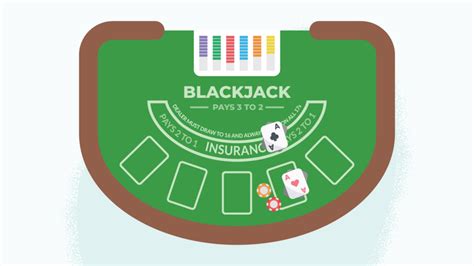 Ins Blackjack