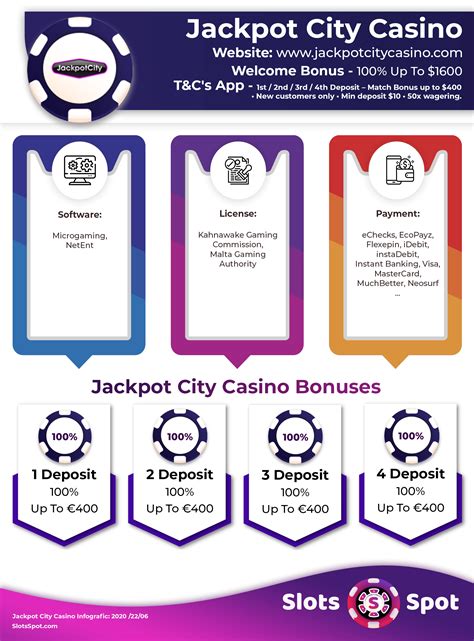 Jackpot City Casino Bonus Codes