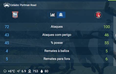 Jogo Online Estatisticas 2024