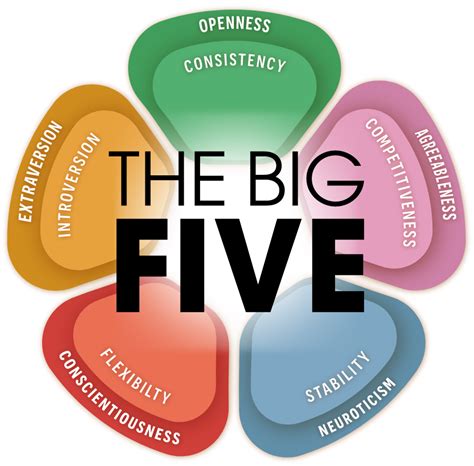 Jogue The Big Five Online
