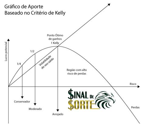 Kelly Criterio Aplicado Roleta