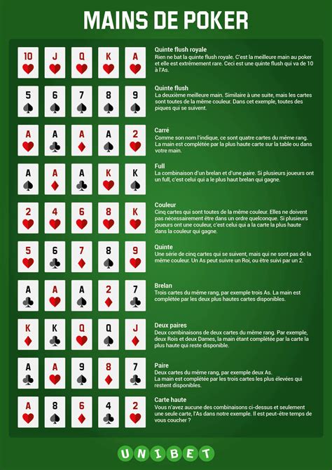 Les Regles Du Poker Despeje O Estreante