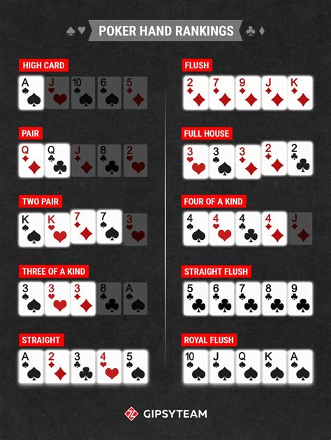 Lista De Alto Maos De Poker