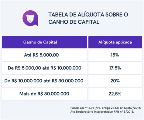 Louisiana Imposto De Renda De Ganhos Em Jogos De Azar