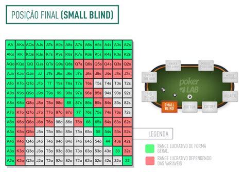 Maos De Poker Folha De Calculo Do Excel