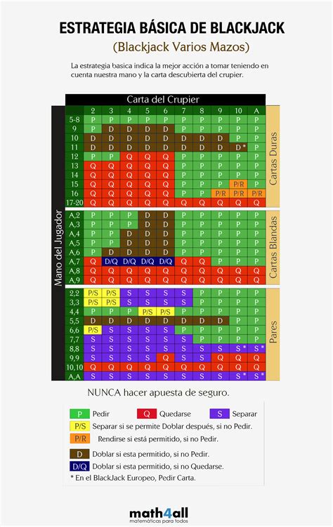 Matematica Probabilidade De Blackjack