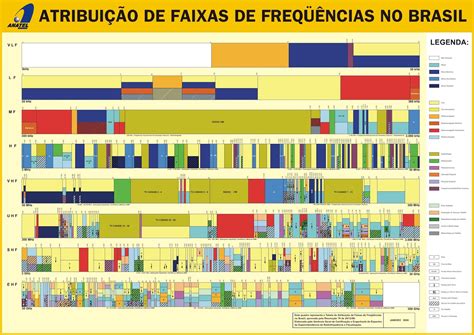 O Eurocontrol De Atribuicao De Faixas Horarias Mensagem