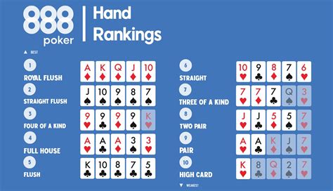 Online Poker Rankings 888