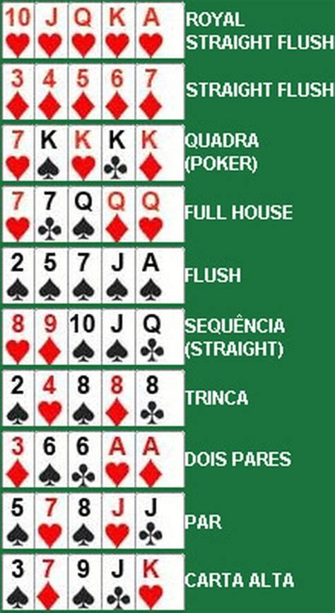 Ordem De Forca De Maos De Poker