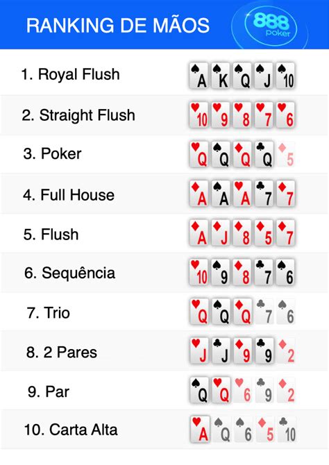 Ordem De Maos De Poker Vencedor