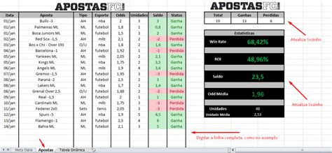 Packers De Apostas De Linha De