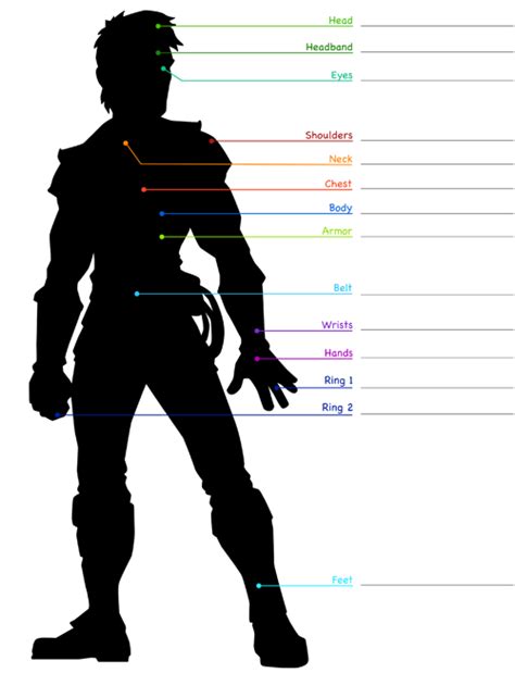 Pathfinder Maravilhosa Item Slots