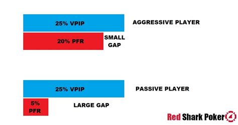 Pfr Poker Wiki